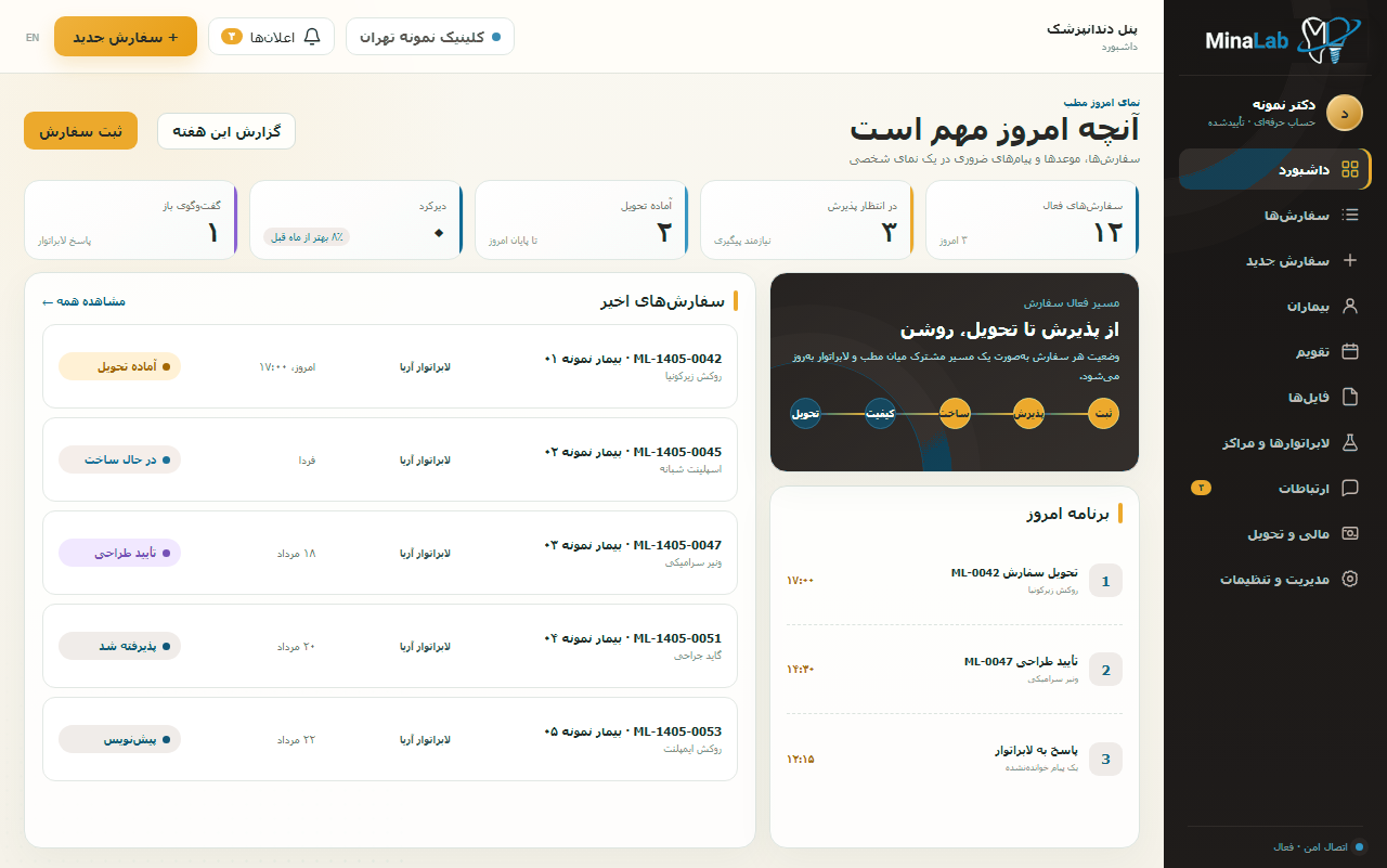 داشبورد پنل دندانپزشک MinaLab